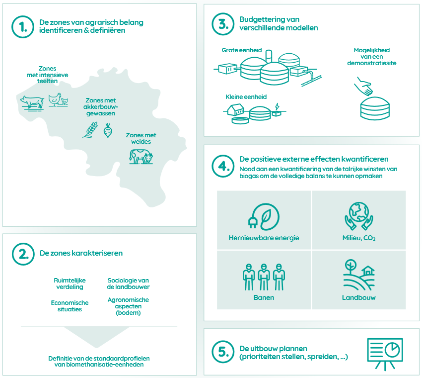 DDS schema