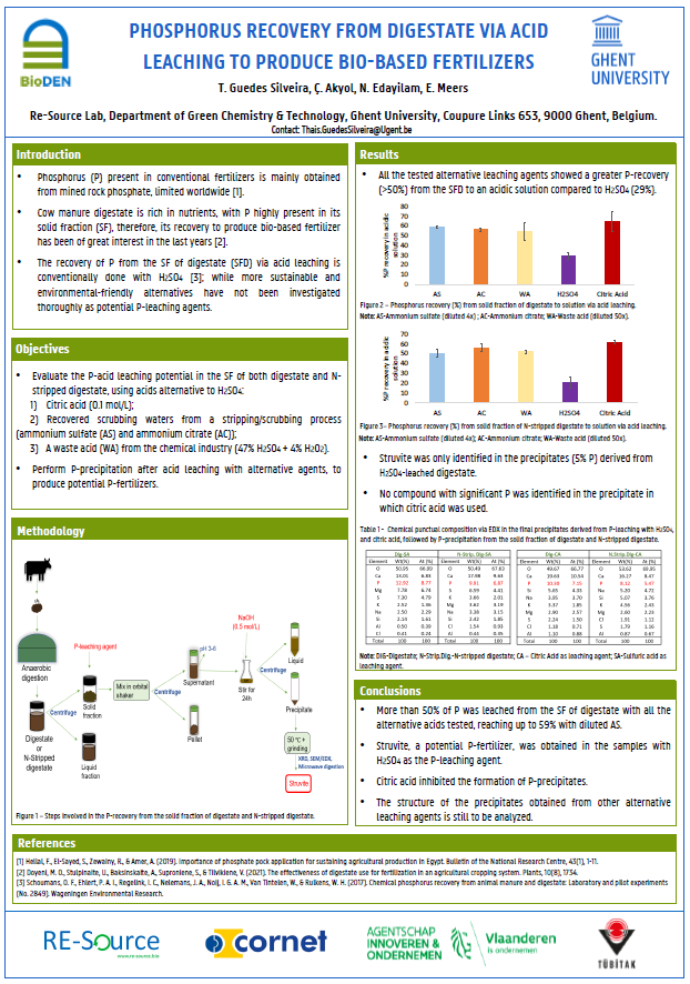 Poster P-leaching