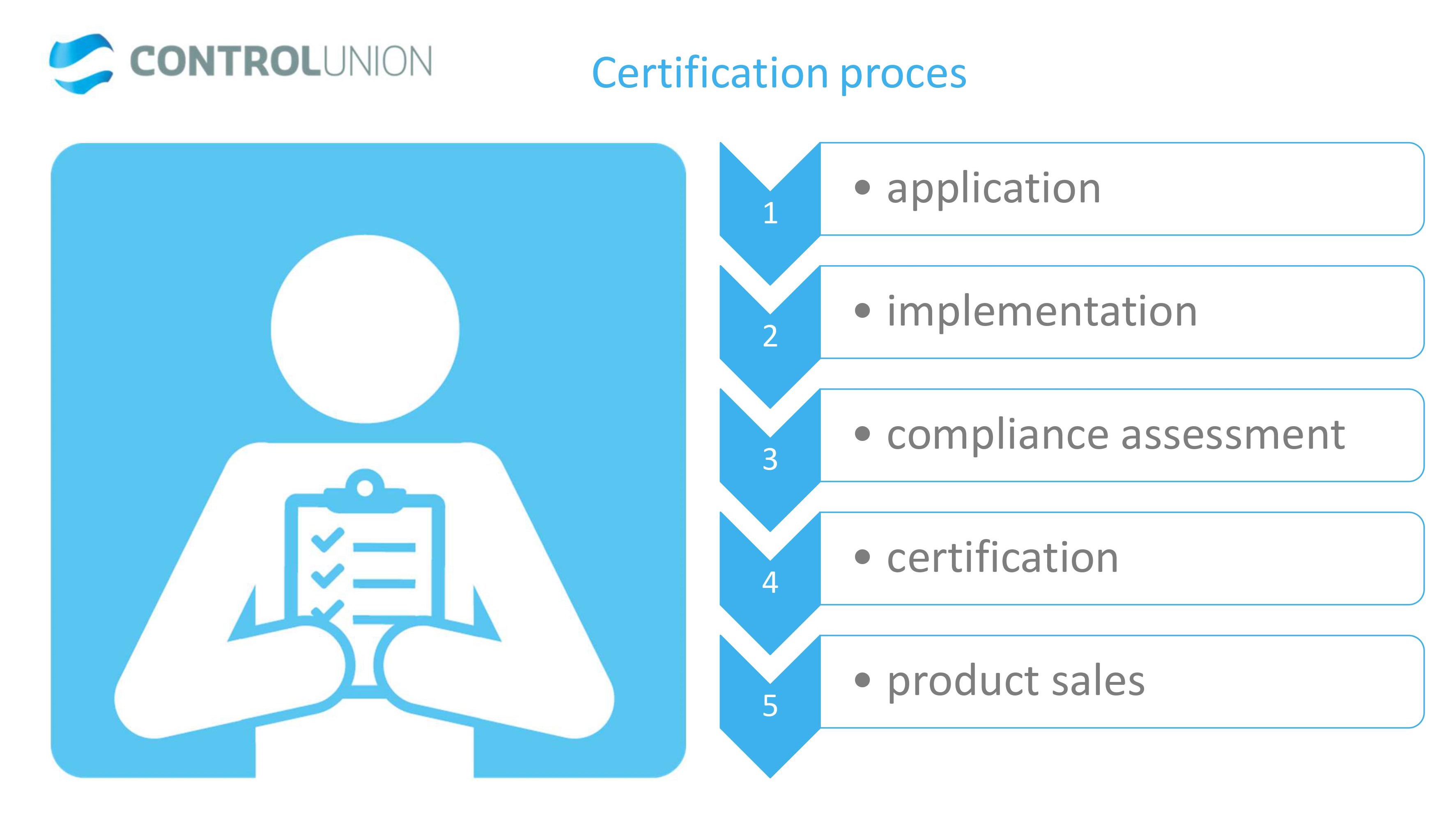 Certificatieproces