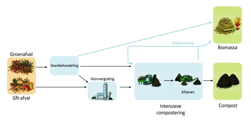 syneco