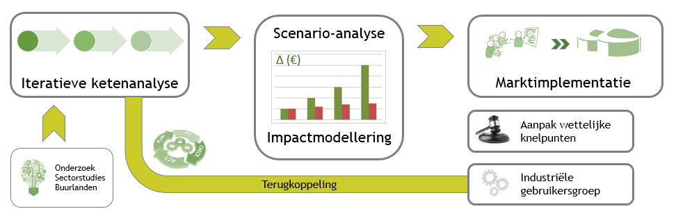 transbio schema