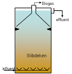 Opstroomreactor