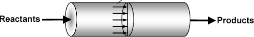propstroomreactor