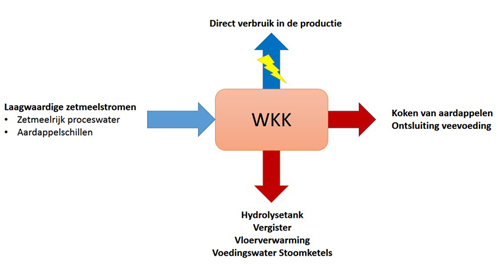 schema remoortel