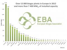 eba