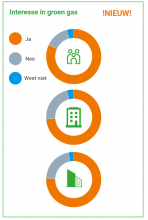 VREG infografic