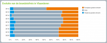 brandstofmix vlaanderen
