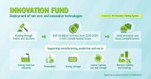 EU-innovatiefonds